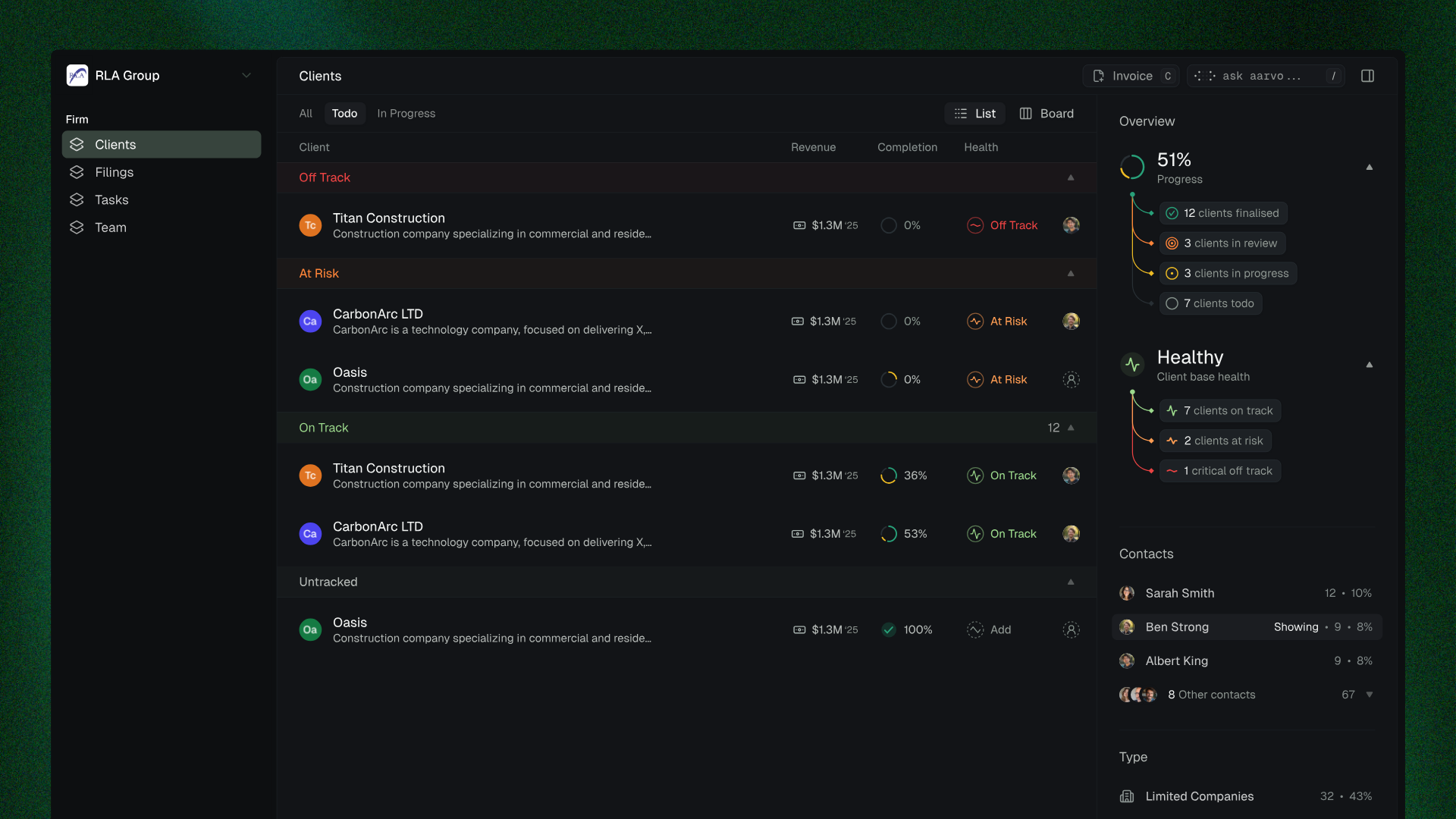 Aarvo firm clients dashboard showing client list with health scores, revenue, and completion metrics