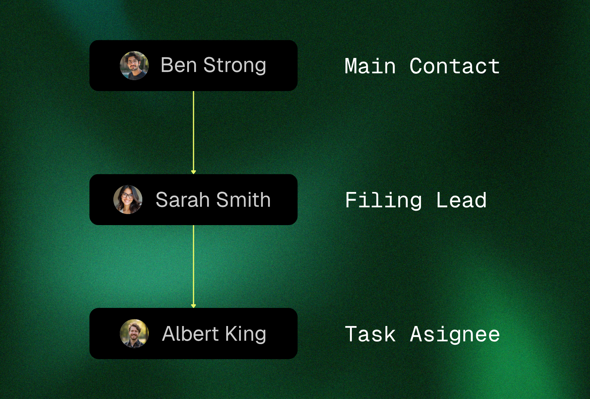 Firm team hierarchy showing Main Contact, Filing Lead, and Task Assignee roles
