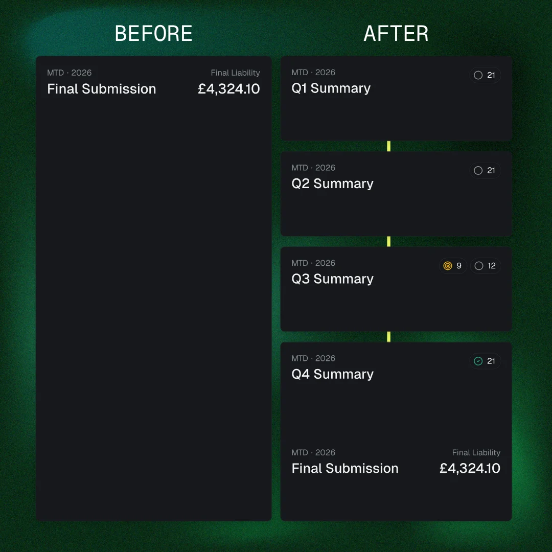 How tax reporting is changing - before and after Making Tax Digital